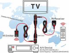 ViewHD Dual-band HDMI IR Extender Over HDMI Cable | VHD-IRHS